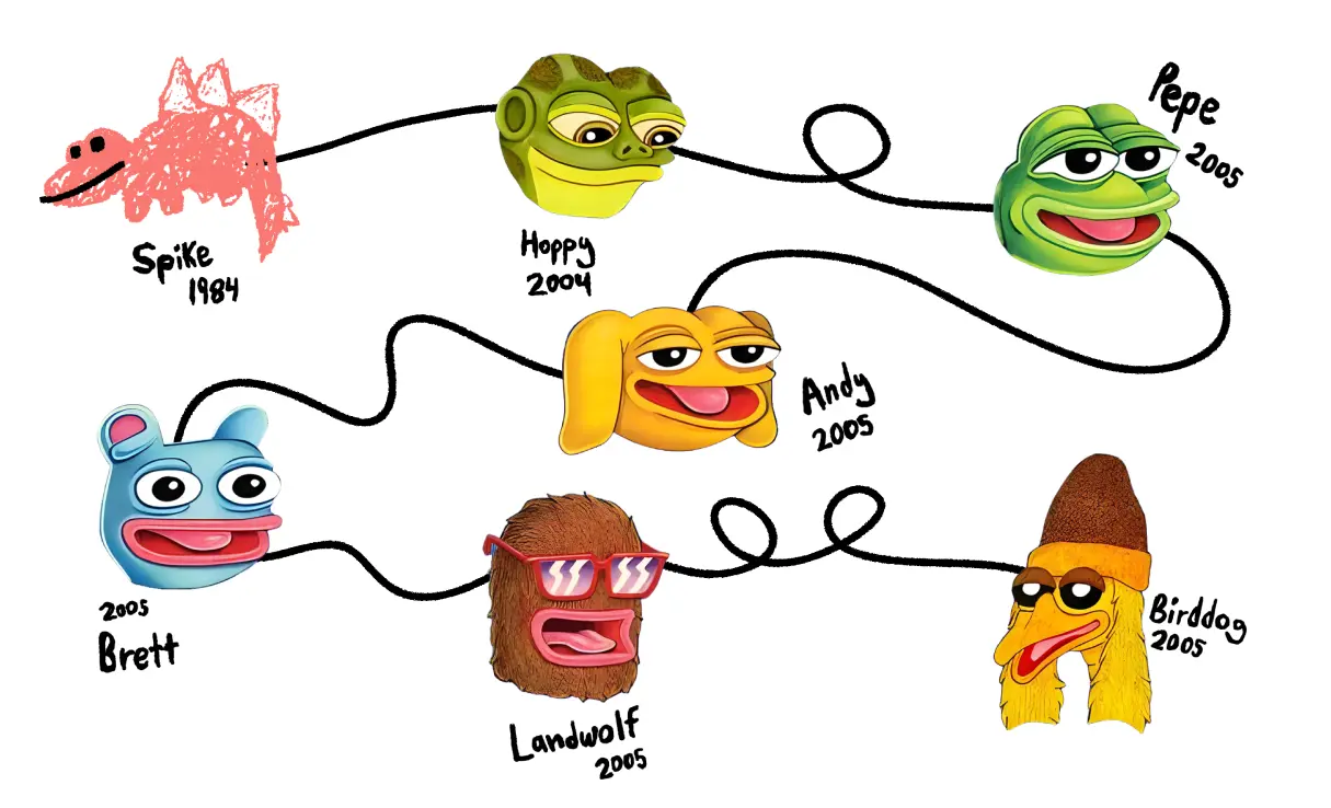history of spike